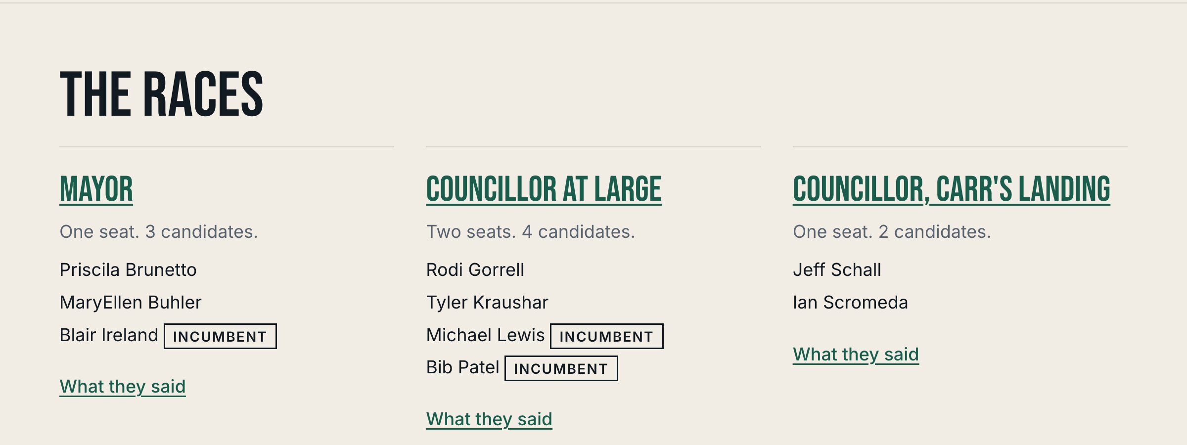 The races grid on the live home page: Mayor, Councillor at large and Councillor Carr's Landing headings in pine, each with its number of seats and its candidates listed by last name.